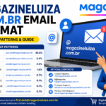 Magazineluiza com br Email Format: Common Patterns & Guide