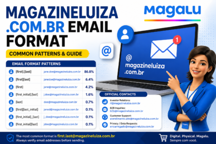 Magazineluiza com br Email Format: Common Patterns & Guide