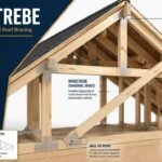 What Is a Windstrebe? Its Role in Roof Construction and Structural Stability